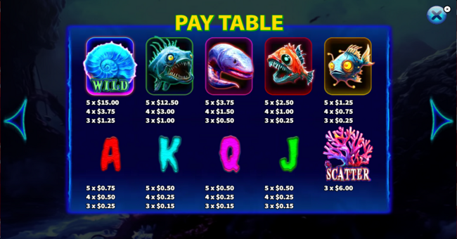 bloody deep sea paytable paytable