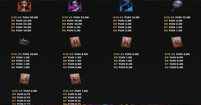 bloody waltz paytable 1 paytable