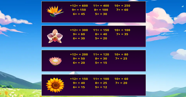 bloom strike paytable 1 paytable