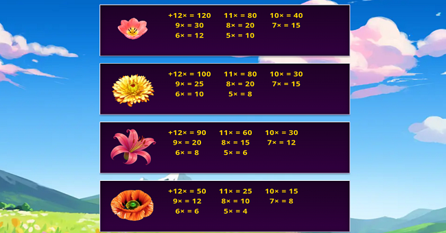 bloom strike paytable 2 paytable