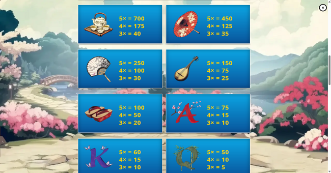 blossom and blade paytable 2 paytable