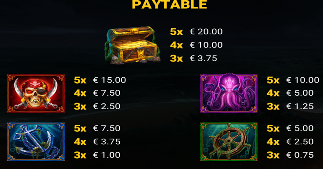 blue beards buried treasure paytable 1 paytable