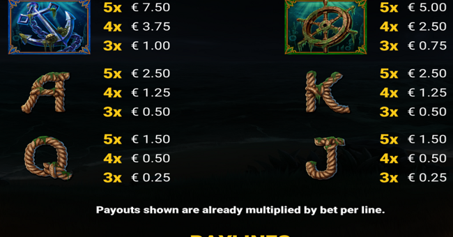 blue beards buried treasure paytable 2 paytable