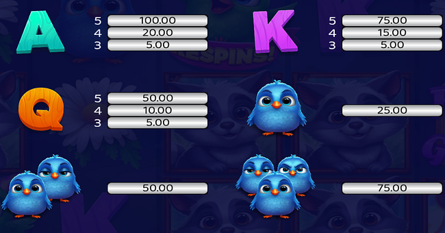 blue bird bonus paytable 2 paytable