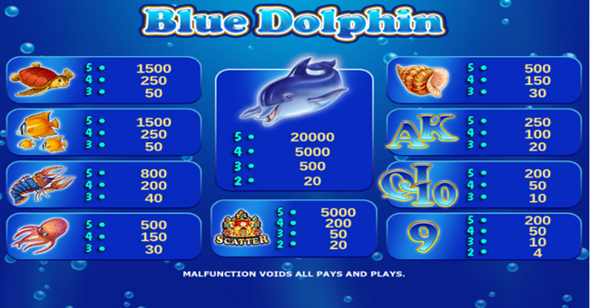 blue dolphin paytable 1 paytable