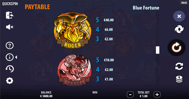 blue fortune paytable 1 paytable