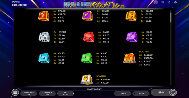 blue slot dice paytable paytable