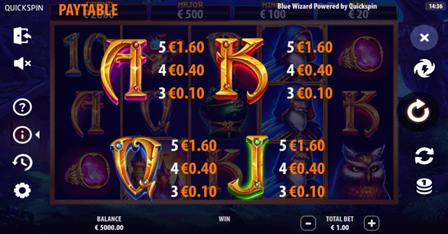 blue wizard paytable 2 paytable