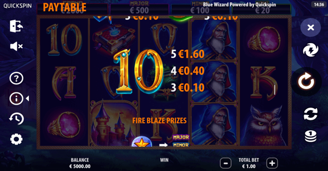 blue wizard paytable 3 paytable