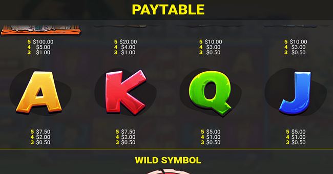 blueprint gaming the flintstones paytable 2 paytable