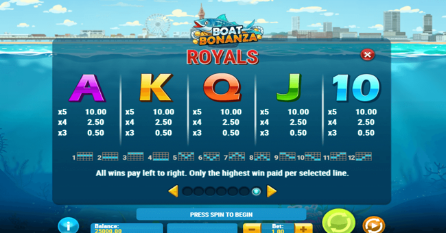 boat bonanza 2 paytable