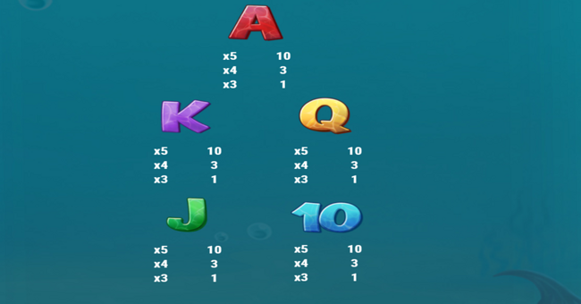 boat bonanza down under paytable 2 paytable