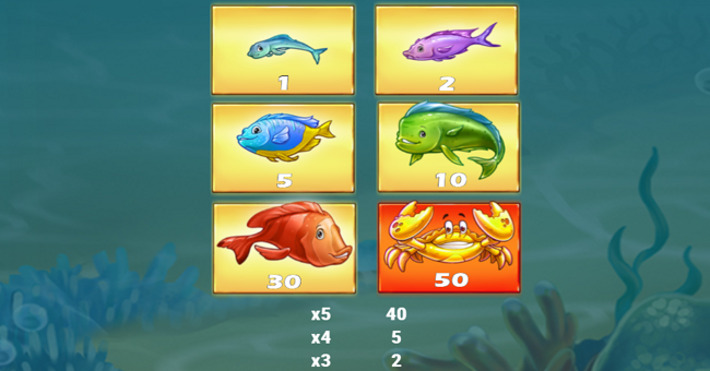 boat bonanza down under paytable 3 paytable