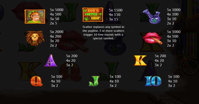 bobs coffee shop paytable paytable