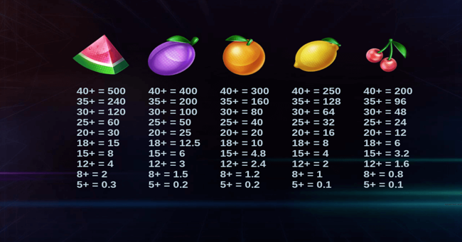 bombuster paytable paytable