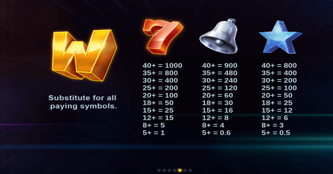 bombuster paytable 2 paytable