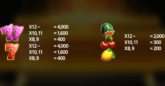 bonanza coins paytable paytable