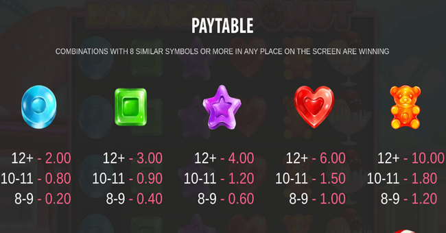 bonanza donut paytable 1 paytable