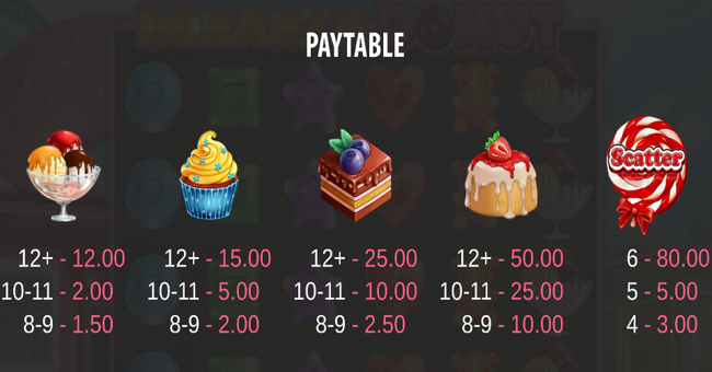 bonanza donut paytable 2 paytable