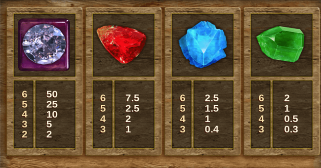 bonanza megapays paytable 1 paytable