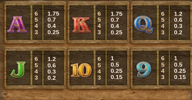 bonanza megapays paytable 2 paytable