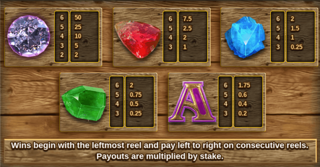 bonanza megaways paytable 1 paytable