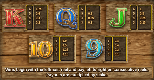 bonanza megaways paytable 2 paytable