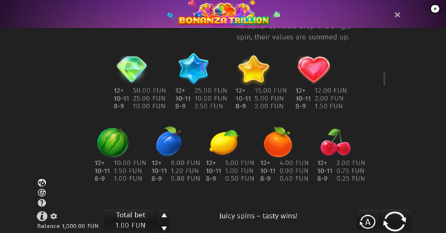 bonanza trillion paytable 2 paytable