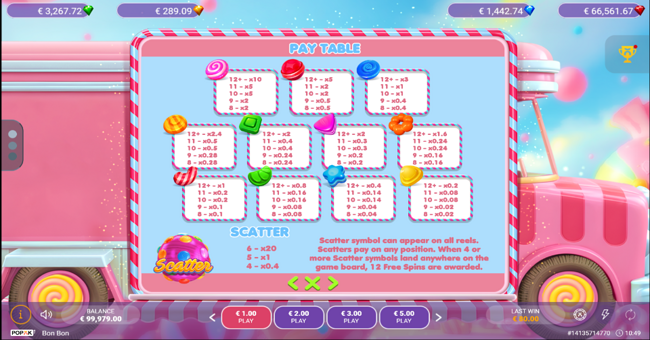 bonbon paytable paytable