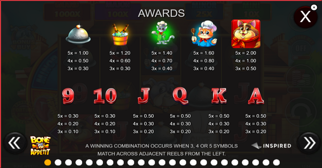 bone appetit paytable 1 paytable