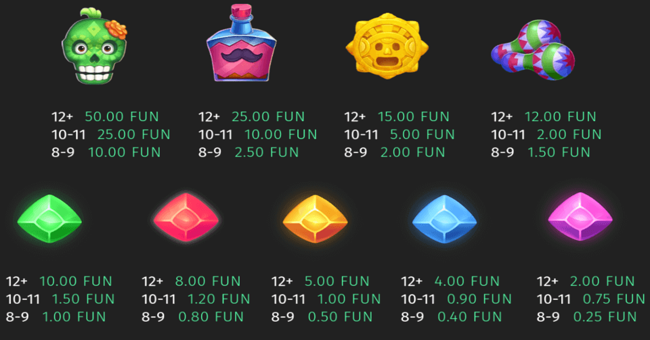 bone bonanza paytable paytable