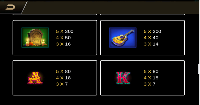 Bone Fortune paytable 2 paytable