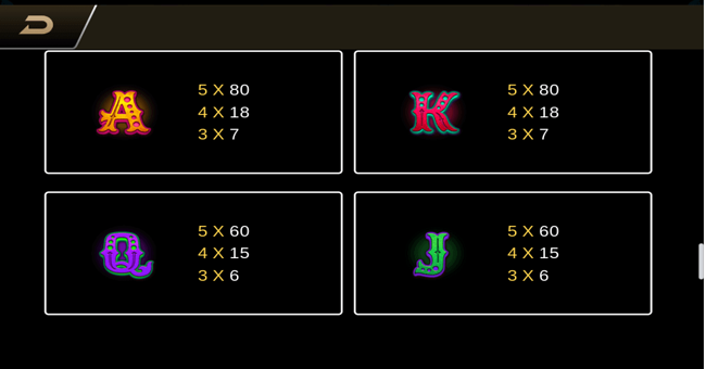 Bone Fortune paytable 3 paytable