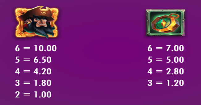 bones bounty paytable 1 paytable