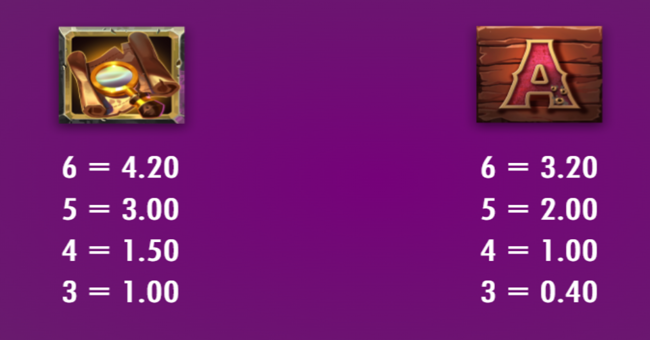 bones bounty paytable 3 paytable