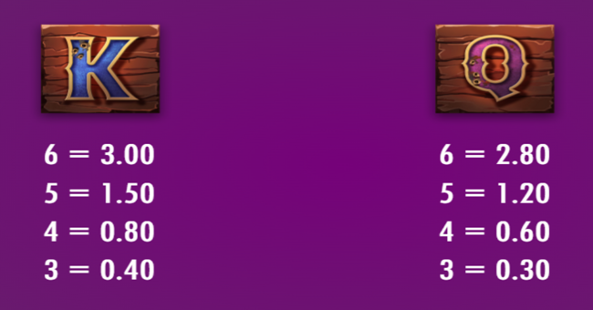 bones bounty paytable 4 paytable