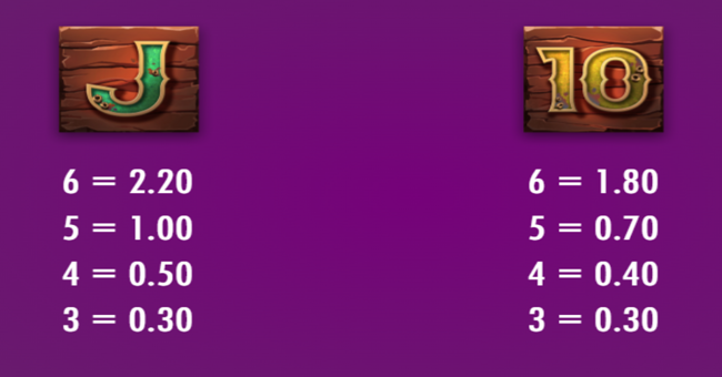 bones bounty paytable 5 paytable