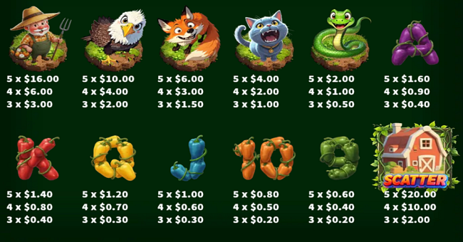 bonkers chicken lock 2 spin paytable paytable