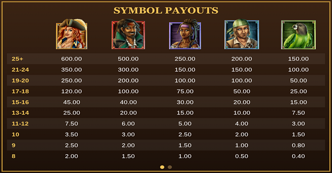 bonnies buccaneers paytable 1 paytable