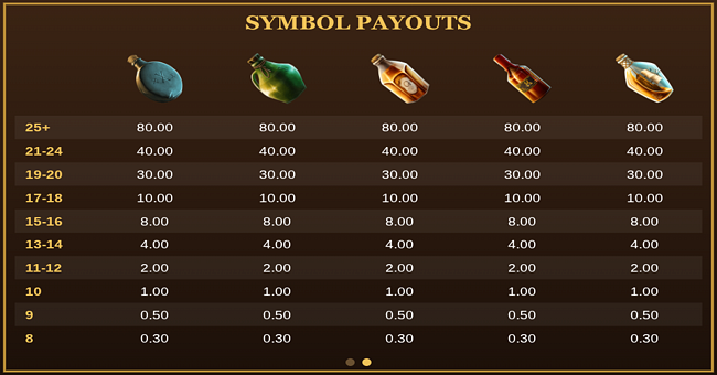 bonnies buccaneers paytable 2 paytable