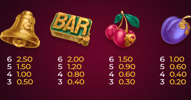 bonsai dragon blitz paytable 2 paytable