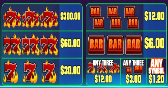 bonus mania paytable paytable