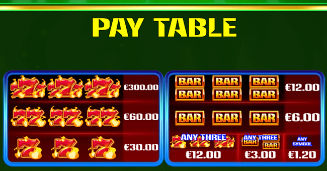 bonus mania plinko paytable 1 paytable
