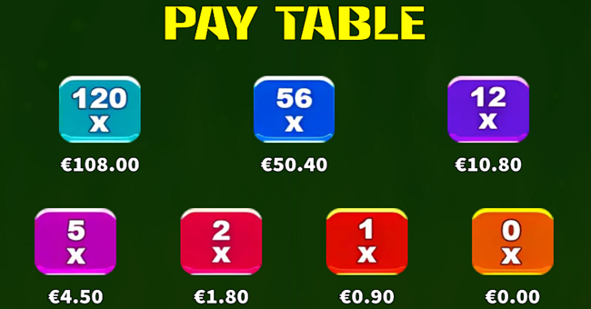 bonus mania plinko paytable 2 paytable