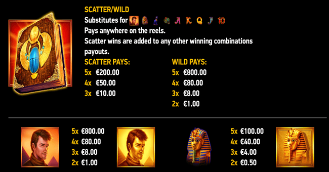 book of 8 riches paytable paytable