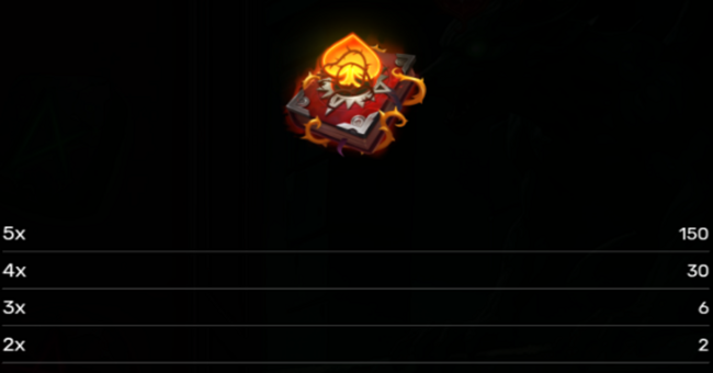 book of abyss paytable 1 paytable