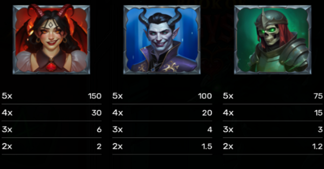 book of abyss paytable 2 paytable