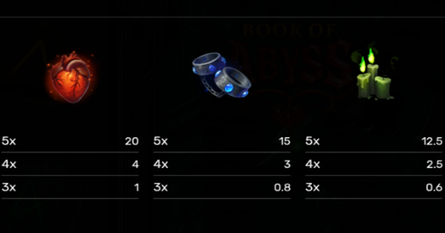 book of abyss paytable 3 paytable