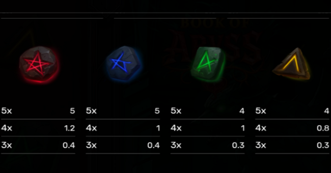 book of abyss paytable 4 paytable