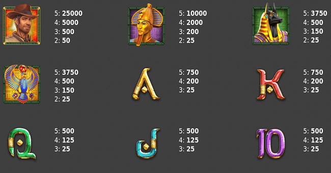 book of adventure paytable paytable